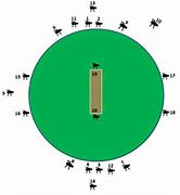Image result for Cricket Camera Placements