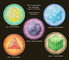 Image result for Platonic Solids Elements
