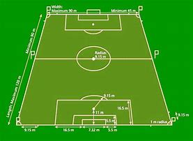 Image result for Ukuran Lapangan Sepak Bola