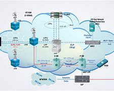 Image result for EPC Network Architecture