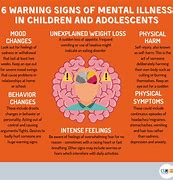 Image result for Mental Illness Warning Signs