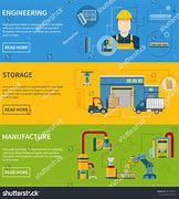 Image result for Manufacturing Line Stages
