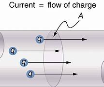 Image result for Cross Section Diagram of Steel Wire Rope