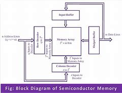 Image result for Memory Chip Design Diagram