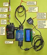 Image result for Icom Handheld CB Radio External Anteena