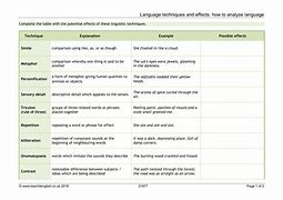 Image result for What Is Language Techniques