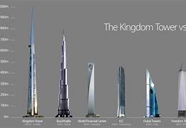 Image result for What the Largest Building in the World