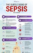Image result for Sepsis From Razor