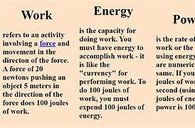 Image result for Difference Between Force and Energy