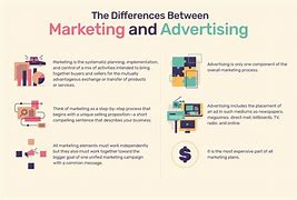 Image result for Advertising Marketing