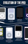 Image result for Pics of Types of iPods