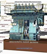 Image result for EMD Marine Diesel Engines Used in Tow Boats Drawings