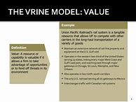 Image result for Vrine Model Apple