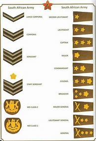 Image result for South African Military Ranks