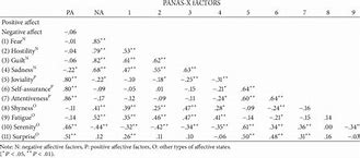 Image result for Panas X Chart