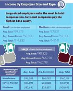 Image result for Medical Sales Job Salary