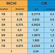 Image result for 6 mm to Inches