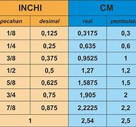 Image result for Height in Inches to Cm
