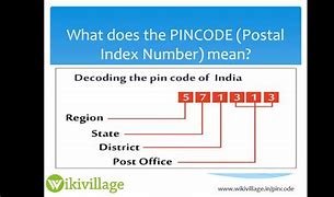 Image result for 606213 Pincode