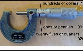 Image result for How to Read an Analog Micrometer