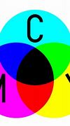 Image result for Magenta Cyan and Yellow