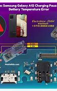 Image result for Cell Phone Screen Problem