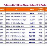 Image result for Reliance Jio 4G Plans