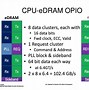 Image result for Layout of eDRAM