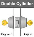 Image result for Door Lock Cylinder