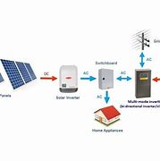 Image result for Solar Battery Installation