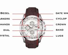 Image result for About Watch
