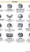 Image result for Automotive Clips and Fasteners