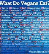 Image result for How to Eat Vegan Food