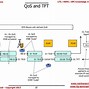 Image result for LTE/EPC