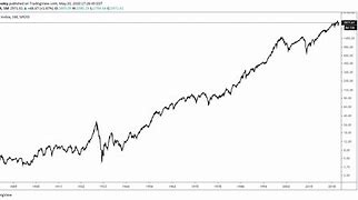 Image result for T2000 Stock Charts