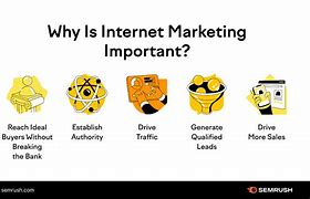 Image result for Why Is Internet Marketing Important