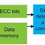 Image result for ECC Dram