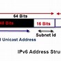 Image result for What Is IPv6