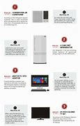 Image result for Which Appliances Use the Most Electricity