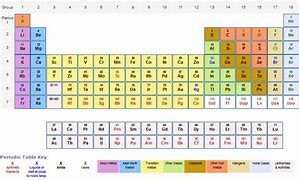 Image result for Uranium and Copper in Periodic Table