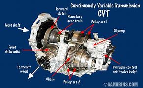 Image result for CVT Engine