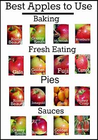 Image result for Baking Apples Chart