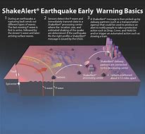 Image result for Earthquake Warning System