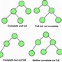 Image result for Complete Binary Tree Example