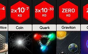Image result for Lightest Thing in the Universe