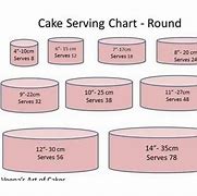 Image result for 6 Inch Cake Servings