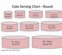 Image result for 6 Inch Cake How Many People