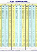 Image result for Meters Cm mm Chart