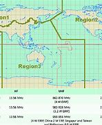 Image result for Itu Frequency
