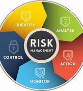Image result for Define Risk Management